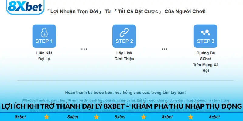 Lợi Ích Khi Trở Thành Đại Lý 8xbet – Khám Phá Thu Nhập Thụ Động